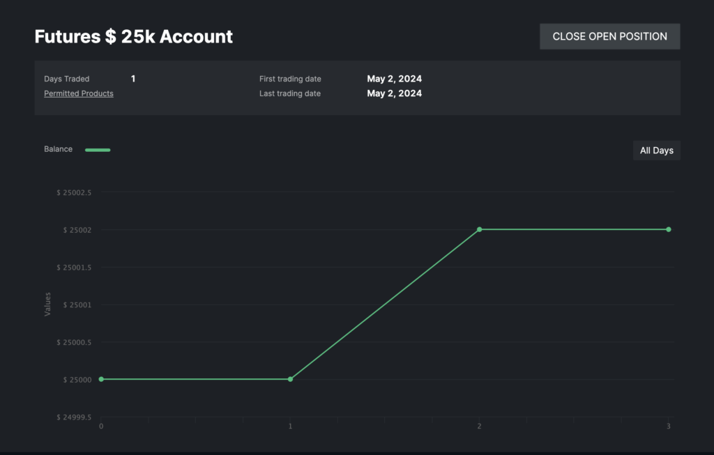 Dashboard conta PRO $25,000 TAKE PROFIT TRADER