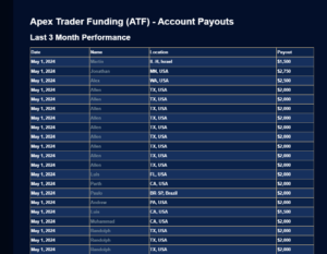 mesa proprietaria americana apex trader funding